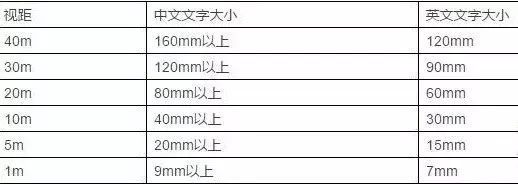 竟然能決策業(yè)績！千萬不要小看購物中心導(dǎo)視系統(tǒng)設(shè)計5
