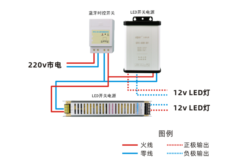 發(fā)光字電源和時控開關(guān)如何接線？