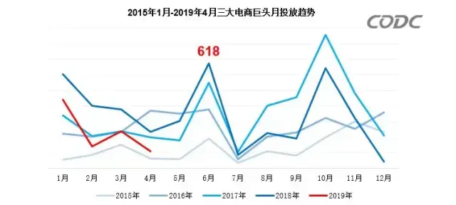 轉(zhuǎn)給你的客戶：想要618業(yè)績好，選室外廣告就對了9