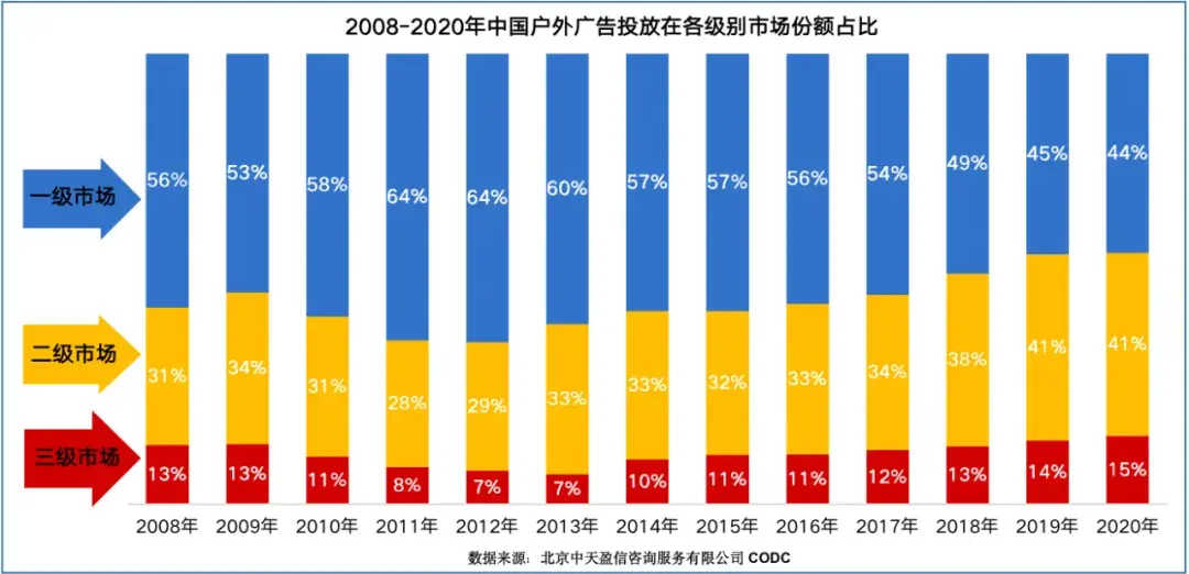 中國(guó)戶外標(biāo)識(shí)新興盛階段的新理念新格局3