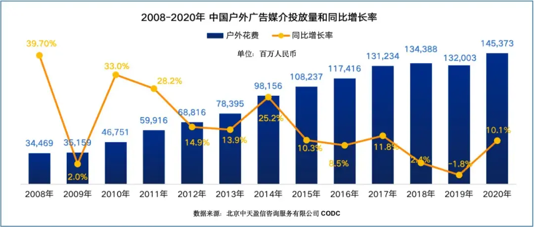 中國(guó)室外標(biāo)識(shí)新興盛階段的新概念新格局2